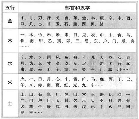 字的屬性|如何判断汉字的五行